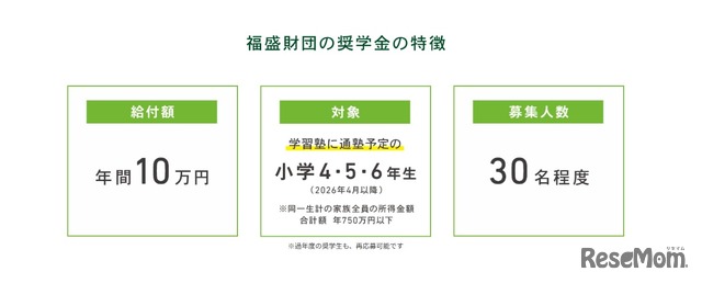 奨学金の特徴