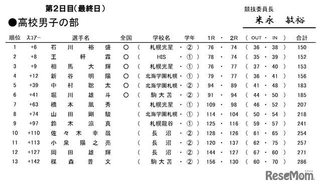 令和7年度　北海道高等学校・中学校ゴルフ新人大会兼　全国高等学校・中学校ゴルフ選手権春季大会　北海道予選