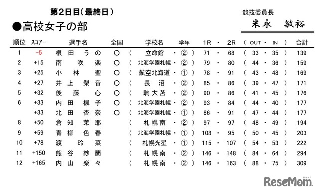 令和7年度　北海道高等学校・中学校ゴルフ新人大会兼　全国高等学校・中学校ゴルフ選手権春季大会　北海道予選