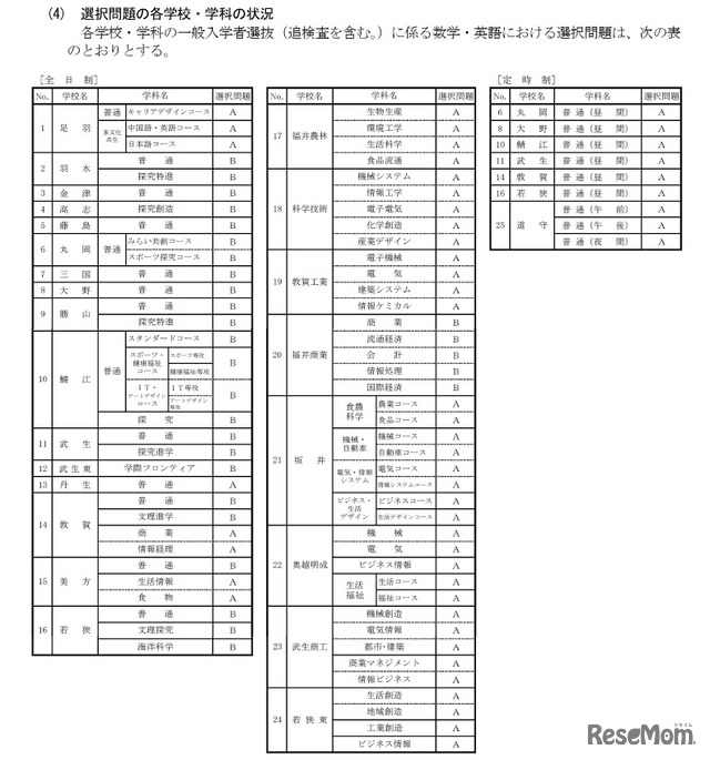 選択問題の各学校・学科の状況
