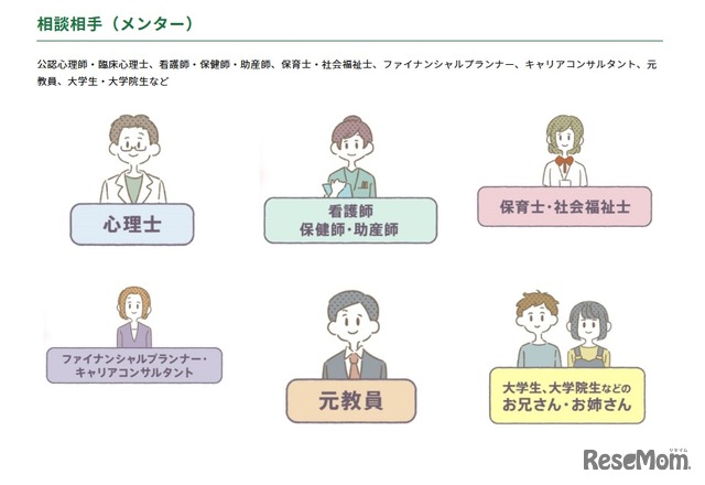 相談相手（メンター）