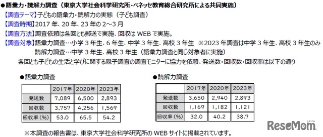 分析データ