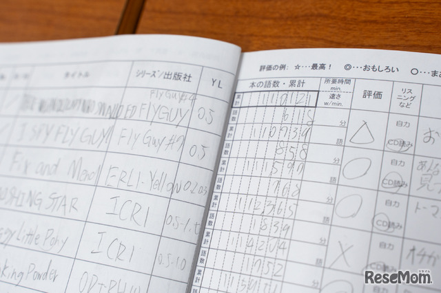 生徒は読んだ本の語数・累計を「読書記録手帳」に記入していく