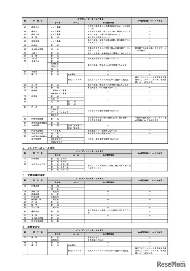 各校の選抜方法等掲載ページおよび質問項目一覧