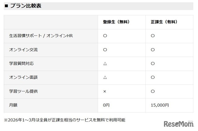 プラン比較表