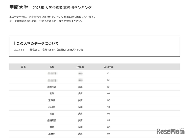 甲南大学2025年 大学合格者 高校別ランキング