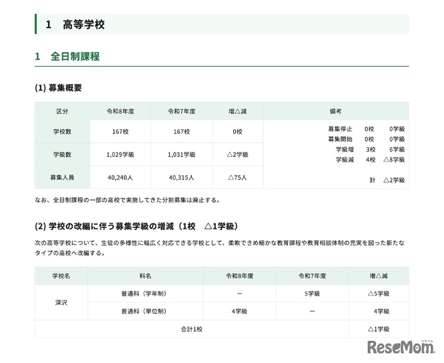 高等学校＜全日制課程＞