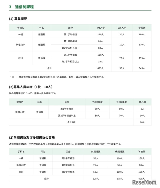 高等学校＜通信制課程＞