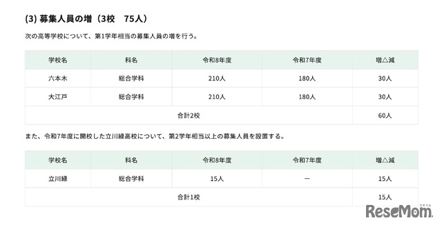 高等学校＜定時制課程＞