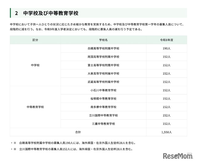 中学校および中等教育学校