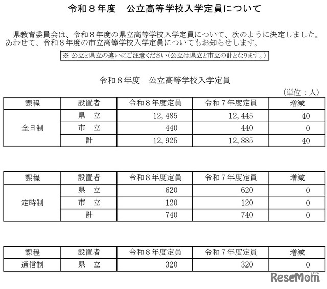 令和8年度岐阜県公立高等学校入学定員について
