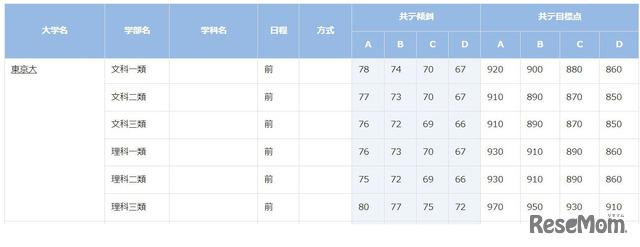 東京大学