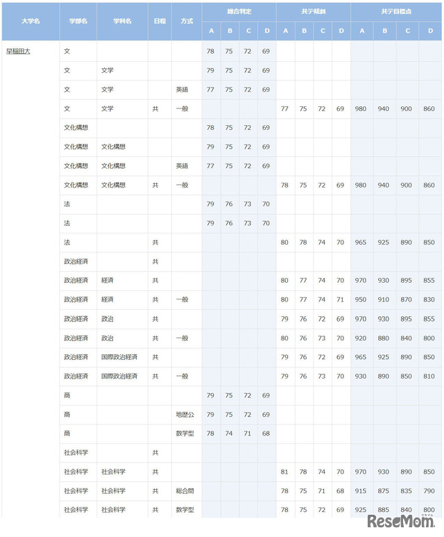 早稲田大学