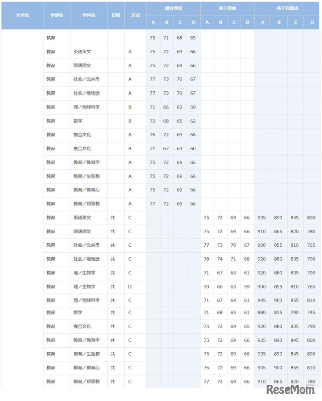 早稲田大学