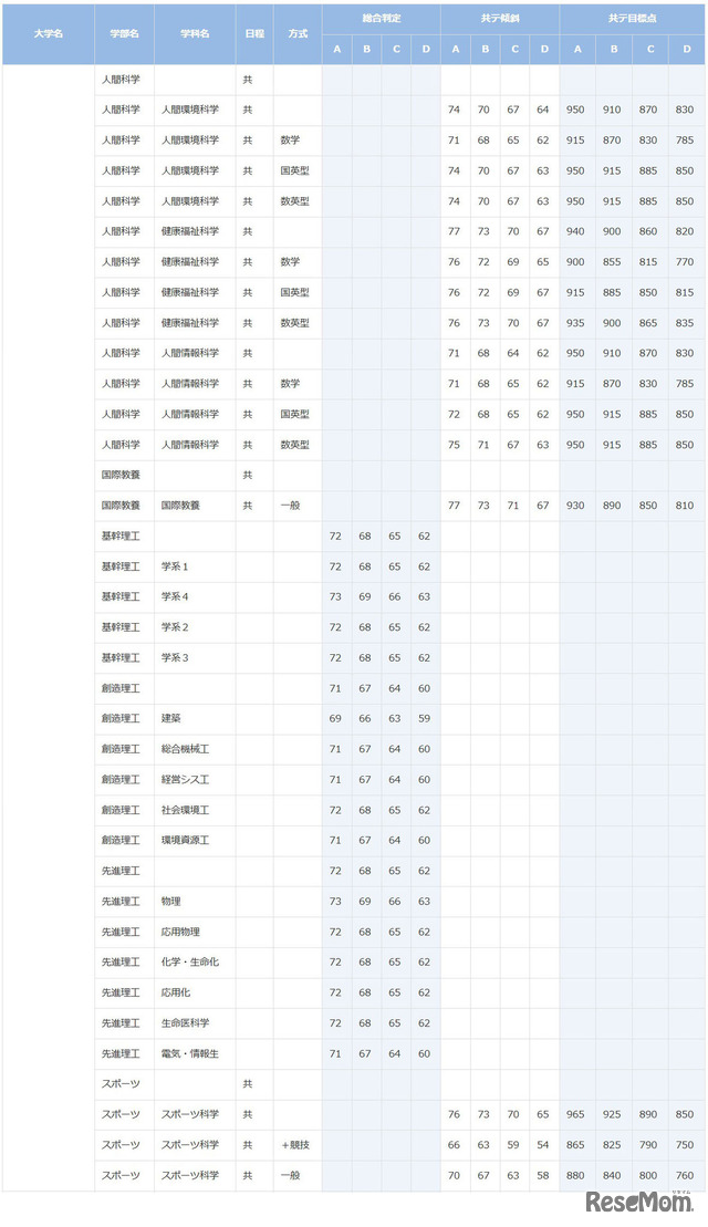 早稲田大学