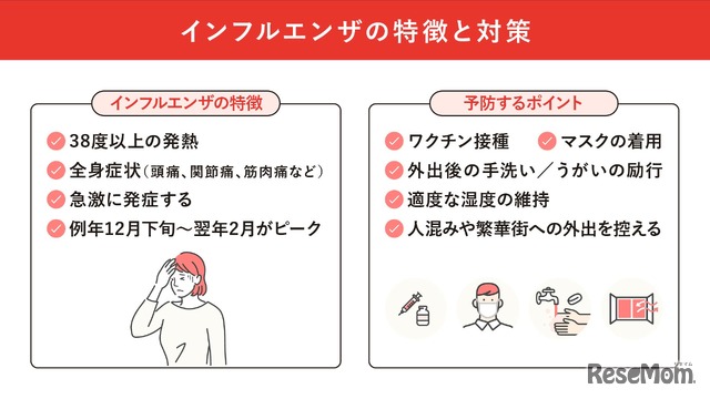 インフルエンザの特徴と対策