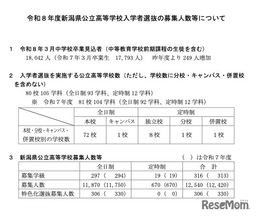 新潟県公立高等学校募集人数など