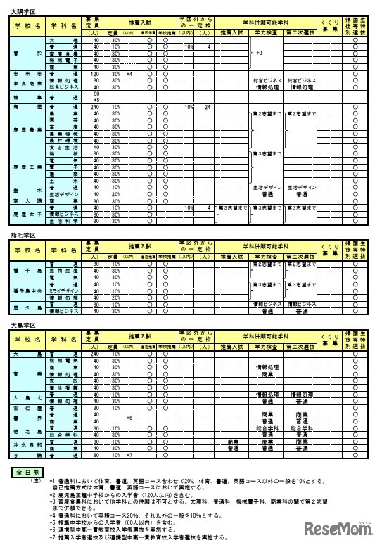 2026年度鹿児島県公立高等学校入学者選抜方法案内