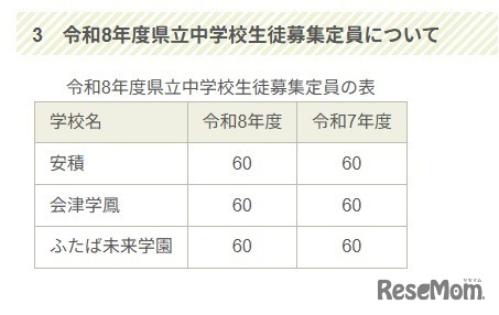 令和8年度福島県立中学校生徒募集定員