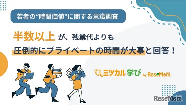 若者の“時間価値”に関する意識調査