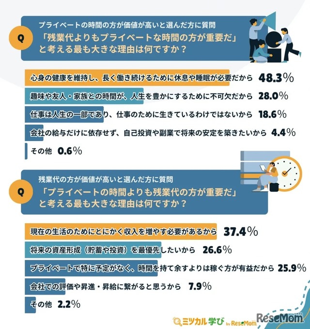 価値が高いと選んだ理由