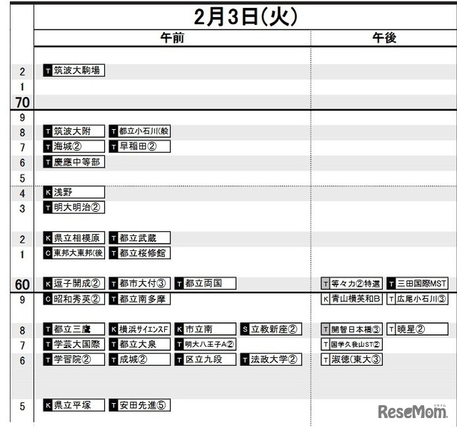 首都圏・男子2月3日