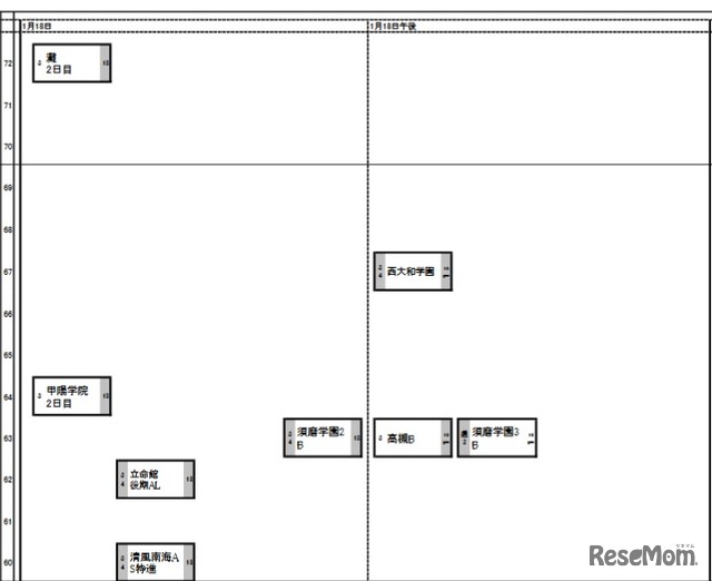 関西・男子1月18日