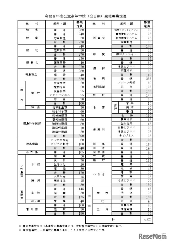 2026年度公立高等学校（全日制）生徒募集定員