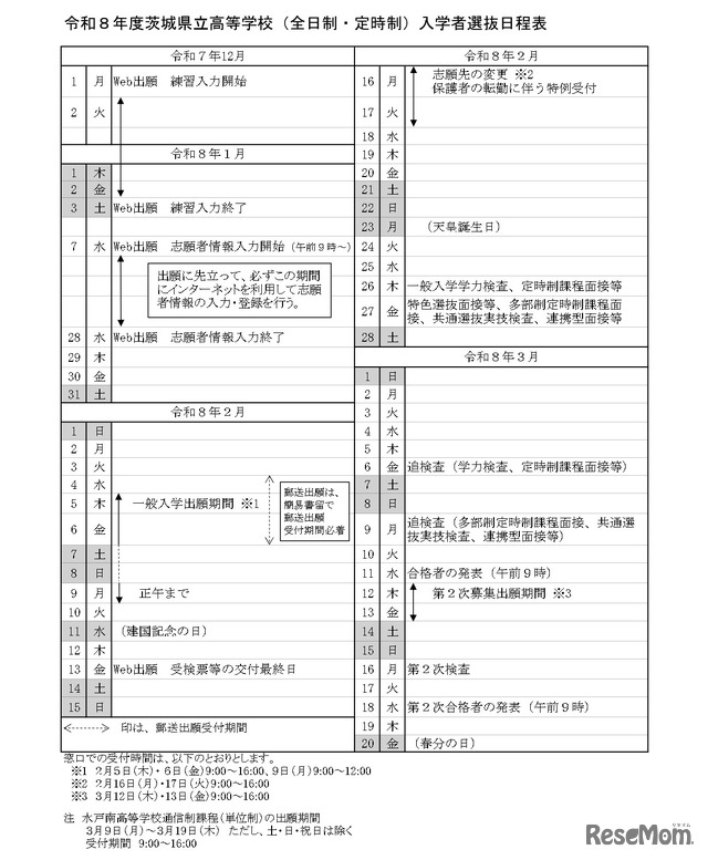 令和8年度茨城県立高等学校（全日制・定時制）入学者選抜日程表