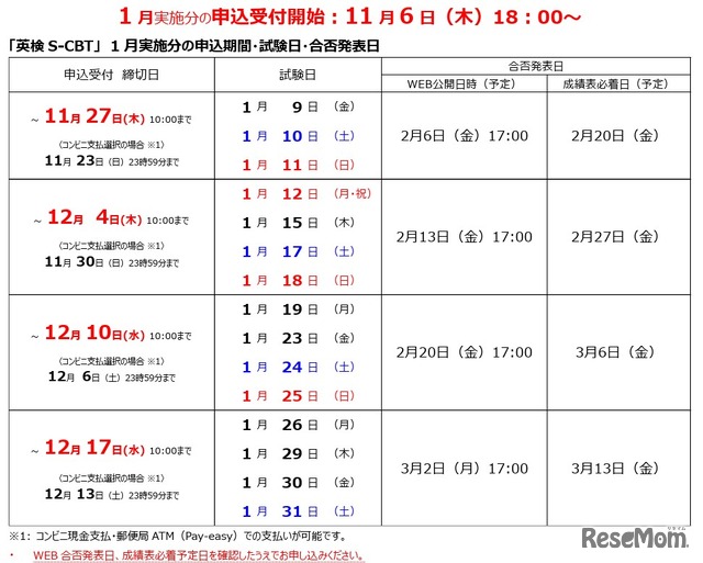 2025年度第3回「英検S-CBT（国内会場）」1月実施分