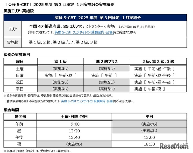 2025年度第3回「英検S-CBT（国内会場）」1月実施分の概要