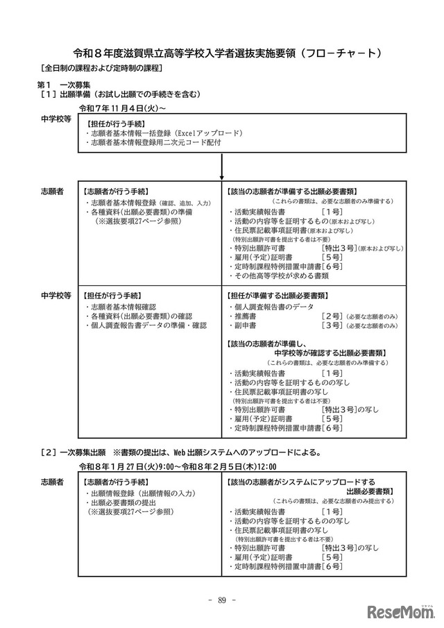 2026年度滋賀県立高等学校入学者選抜実施要項（フローチャート）【全日制課程・定時制課程】