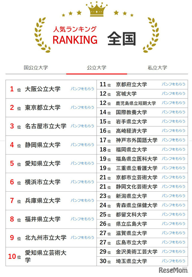 人気ランキング全国版（2025年10月31日）公立大学