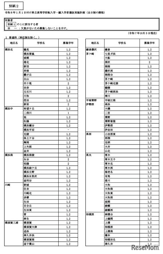令和8年1月1日付け県立高等学校転入学・編入学者選抜実施計画（全日制の課程）
