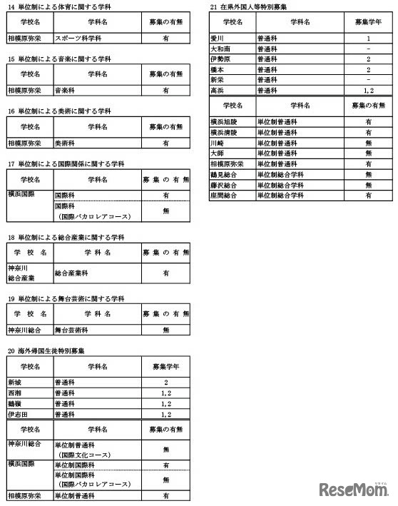 令和8年1月1日付け県立高等学校転入学・編入学者選抜実施計画（全日制の課程）