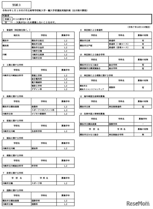 令和8年1月1日付け市立高等学校転入学・編入学者選抜実施計画（全日制の課程）