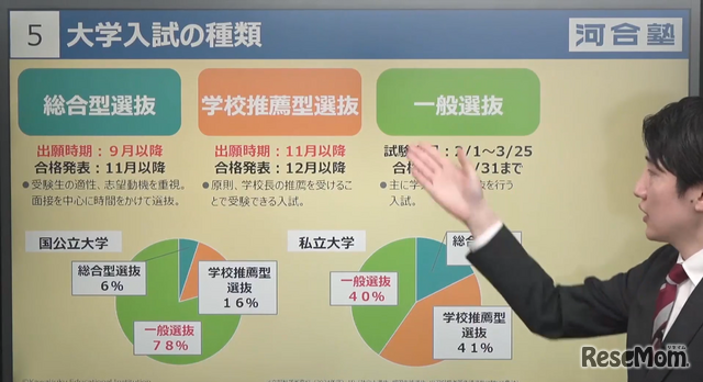 河合塾による受験情報講演会（イメージ）