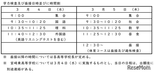 学力検査・面接の時間割