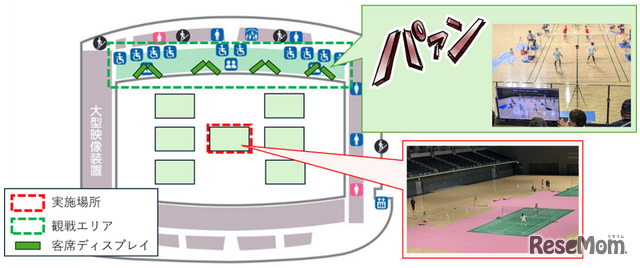 バドミントン・京王アリーナTOKYO