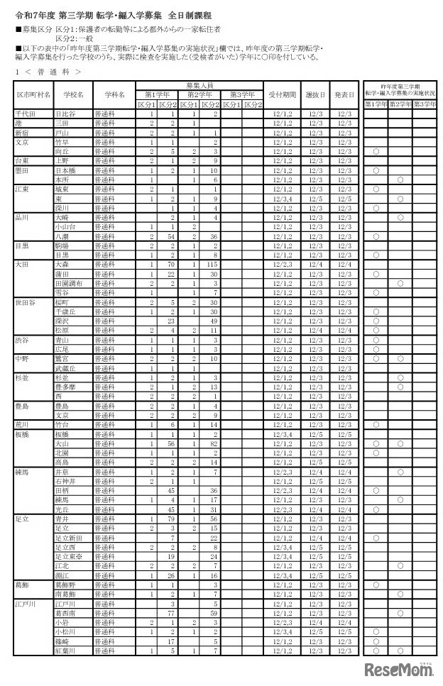 令和7年度 第三学期 転学・編入学募集　全日制課程