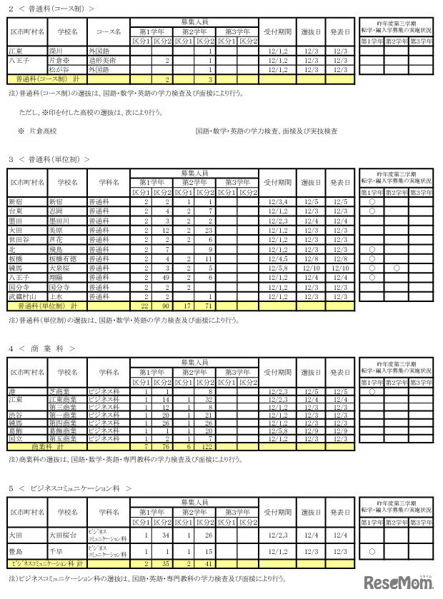 令和7年度 第三学期 転学・編入学募集　全日制課程