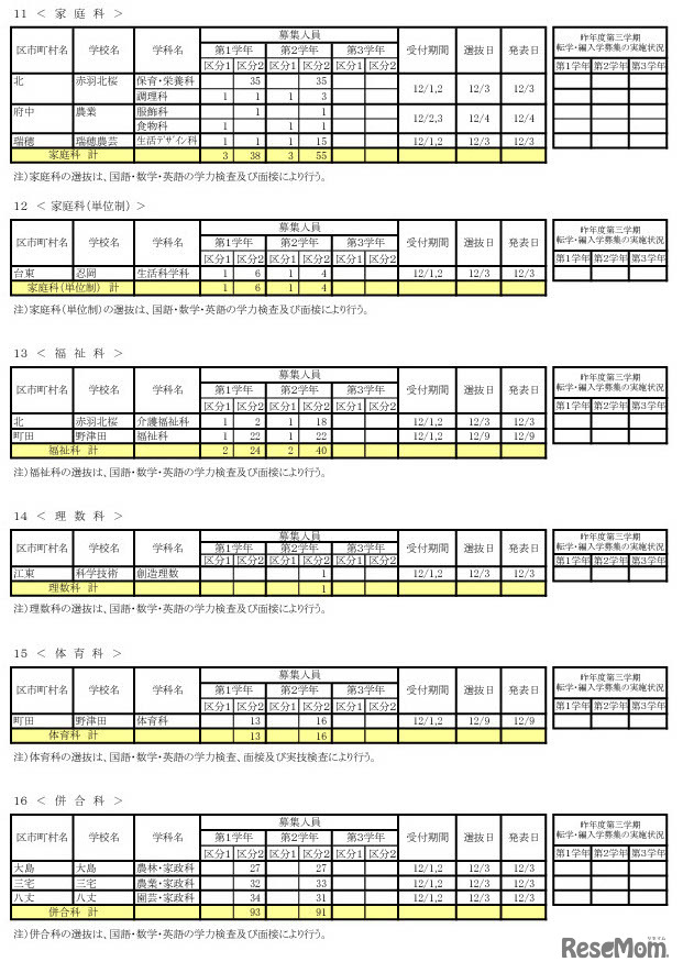 令和7年度 第三学期 転学・編入学募集　全日制課程