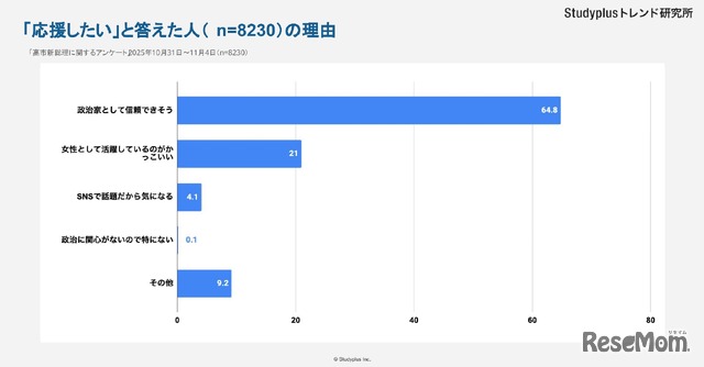 「応援したい」と答えた人の理由