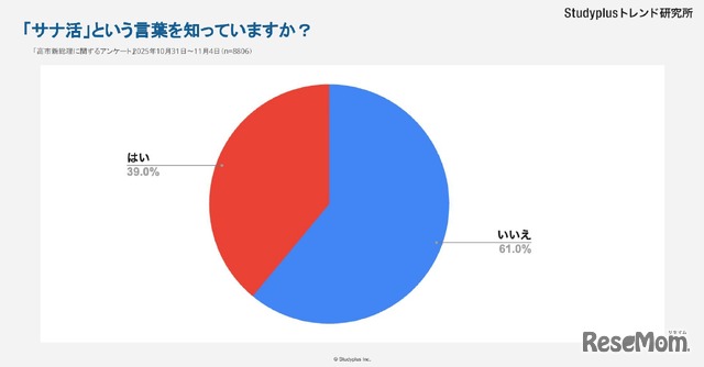 「サナ活」を知っているか