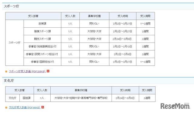 2025年度春期文部科学省におけるキャリア実習およびインターンシップ　受入部署一覧