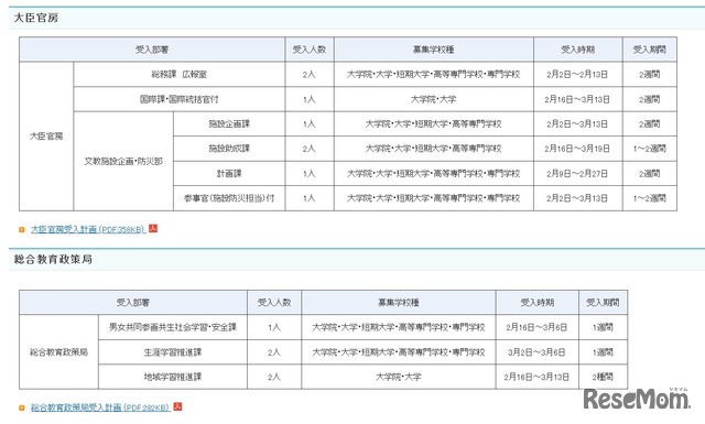 2025年度春期文部科学省におけるキャリア実習およびインターンシップ　受入部署一覧