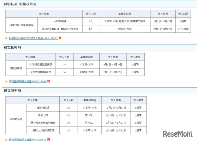 2025年度春期文部科学省におけるキャリア実習およびインターンシップ　受入部署一覧