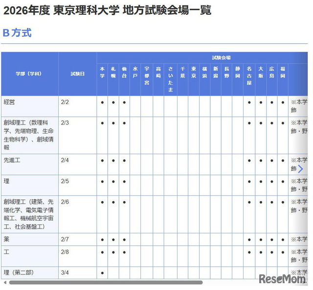 東京理科大学