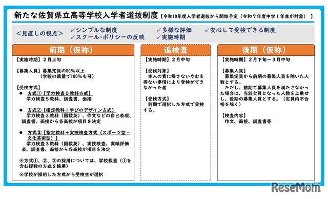 新たな佐賀県立高等学校入学者選抜制度