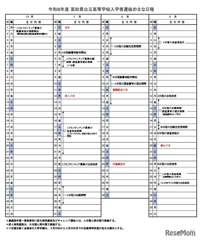 2026年度高知県公立高等学校入学者選抜のおもな日程